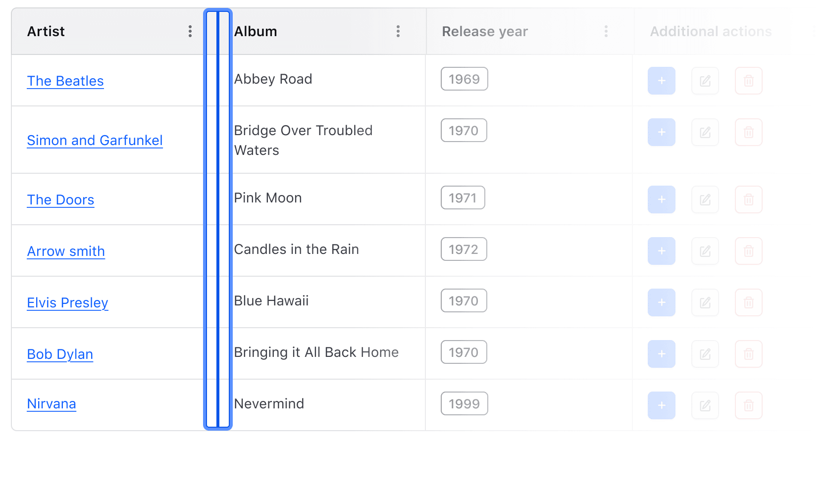 Keyboard focus on the resize border for the column.