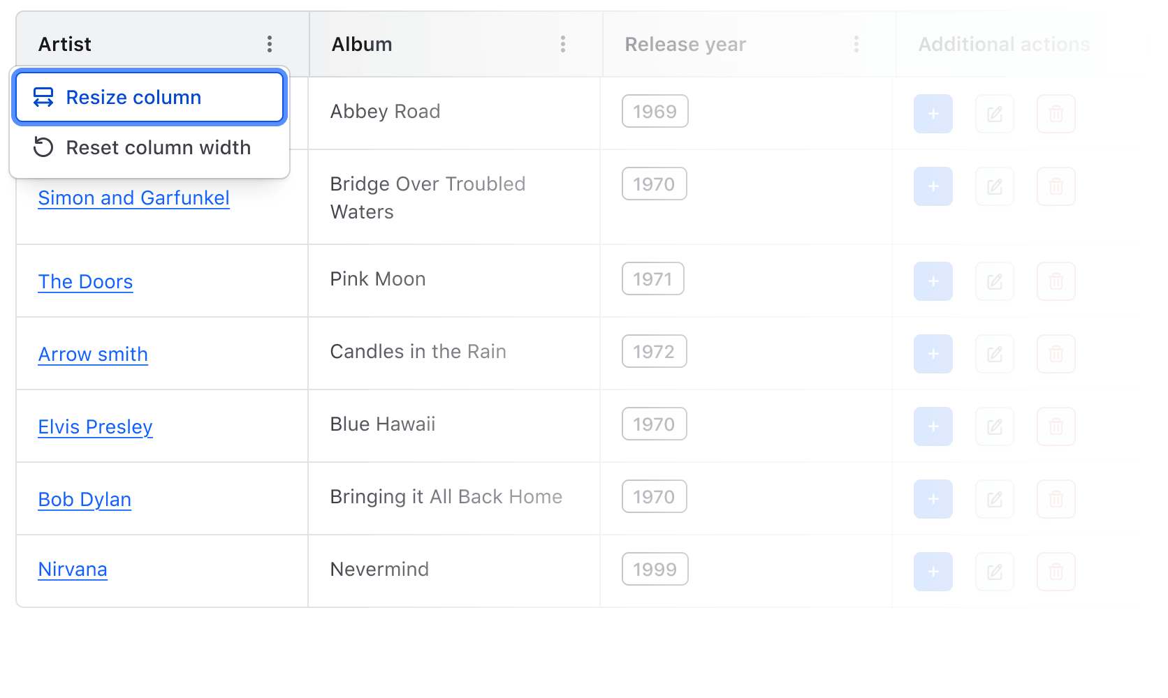 Keyboard focus on the resize column option in the context menu.